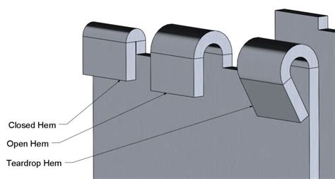 roll formed parts edge treatment